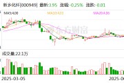 新乡化纤：公司董事会秘书由董事长提名，经董事会聘任或解聘