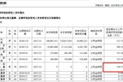 跳槽后薪资暴涨约16倍 东鹏饮料董秘高薪引关注