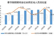 股债怎么配 | 春节最新数据公布，新年权益市场要怎么投？