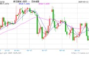 人民币兑美元中间价报7.1696，上调45点