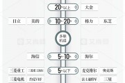 2024多联机组下滑超过15% 大金、日立、美的、格力、东芝位列市场前五