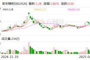 胜利精密：公司目前没有和宇树科技开展业务合作