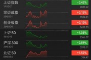 科技股反弹，光伏掀涨停潮！
