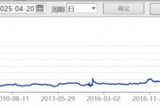 创纪录！首破4万亿元