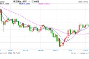 人民币中间价报7.1250，上调140点