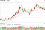 四大行投资金条 突破720元/克