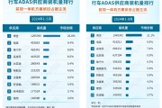 经纬恒润沦为“勤奋的差等生” 激进扩张研发投入或将青黄不接 产品迭代进度却落后