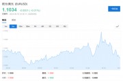 欧洲降息，欧元还要跌7%，离与美元平价不远了？