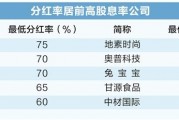 逾800家公司披露股东回报规划 稳步提升A股估值