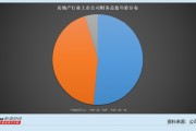 房地产行业上市公司财务总监观察：中国武夷去年营收、净利润双降 财务总监陈雨晴加薪20.81万元至62.05万