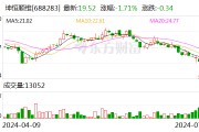 坤恒顺维：拟斥资1500万至3000万元回购股份