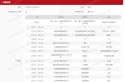 昔日公募董事长，“奔私”！