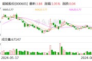韶能股份：上半年净利润同比增长297.62%