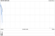 招商证券发布年度业绩 归母净利润103.86亿元同比增加18.51%