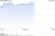 理想汽车-W现涨超3% 公司多牌在手有望灵活应对新形势