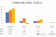 上海实业控股（00363）2024 年：基本盘稳固，全年分红比例 36.4%