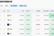 刚刚，6万人爆仓！比特币为何狂飙？机构：或能涨至20万美元
