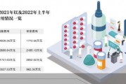 核心产品销售额连降 济人药业IPO停滞