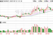 仲景食品：董事刘红玉拟减持不超过15万股