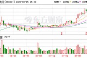 研发投入超10%，菱电电控上半年净利大增482%