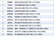 6月8日增减持汇总：若羽臣等13股减持 当日暂无公司增持（表）