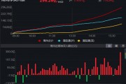 刚刚，彻底沸腾！买爆了！