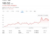 向英伟达发起挑战？OpenAI据称正与博通等公司接洽，研发AI芯片！