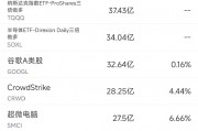7月29日美股成交额前20：特斯拉成大摩首选美国汽车股