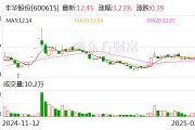 丰华股份：目前公司没有人形机器人项目储备