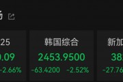 尾盘突变！今天，大逆转
