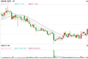 去年净利6.24亿元！ 途虎加码布局新能源维保业务 储备超800人低压电工技师