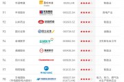 华发股份，再登央视！ “中国ESG上市公司先锋100”榜单发布，华发股份首次登榜！