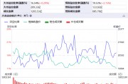 港股见底在即？部分互联网巨头沽空现积极变化
