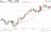 韩国央行：将监测降息对外汇的影响
