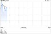中国国航12月旅客周转量同比上升14.1%