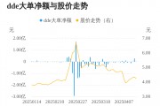 浙江众成主力资金持续净流入，3日共净流入3350.22万元
