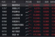 新催化将至， China AI Day来袭、小米、腾讯披露业绩…港股互联网ETF（513770）连续20日吸金超9亿元！