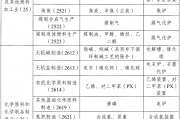 化工大省调整“两高”项目管理目录，有哪些变动？