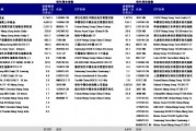 恒指成份股调整在即 机构称蔚来和泡泡玛特等股有望入围