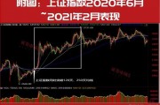 超级行情已启动！技术牛市已经在路上！10月金股名单抢先曝光