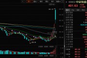 “破净”转债数量急减！后市如何演绎，机构这样看！