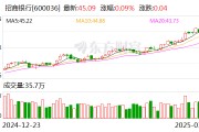 招商银行：2024年净利润同比增长1.22% 拟10派20元