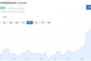 美债反弹乏力，交易员聚焦本周CPI，通胀担忧卷土重来