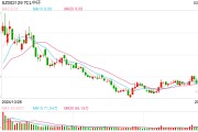 光伏龙头高管“转会”，TCL中环前董秘加盟晶澳科技