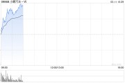 花旗：上调小鹏汽车-W评级至“买入” 上调目标价至113.00港元