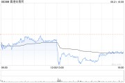 高盛：予港交所“买入”评级 目标价345港元
