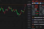 麦当劳盘初涨超4% 国际市场超预期增长