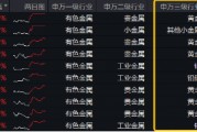 火力全开！“关税+避险”双引擎驱动，COMEX黄金再刷上市新高！有色龙头ETF（159876）最高飙升3.26%