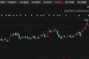 炸裂！这家A股公司，业绩暴增超26倍