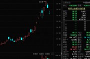 被“杀猪”？主播热推的人气股川发龙蟒，巨量跌停！